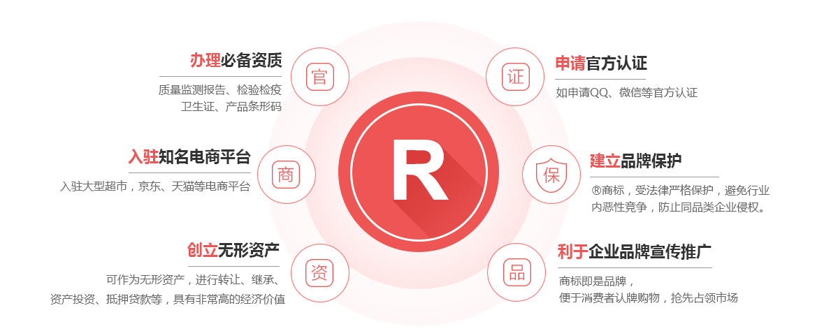 绵竹商标注册的作用